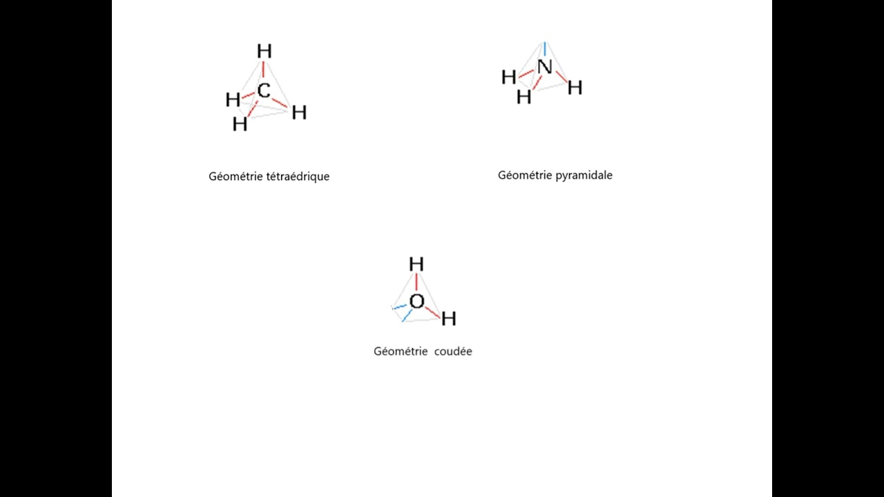 Correction de l'activité sur la géométrie des molécules