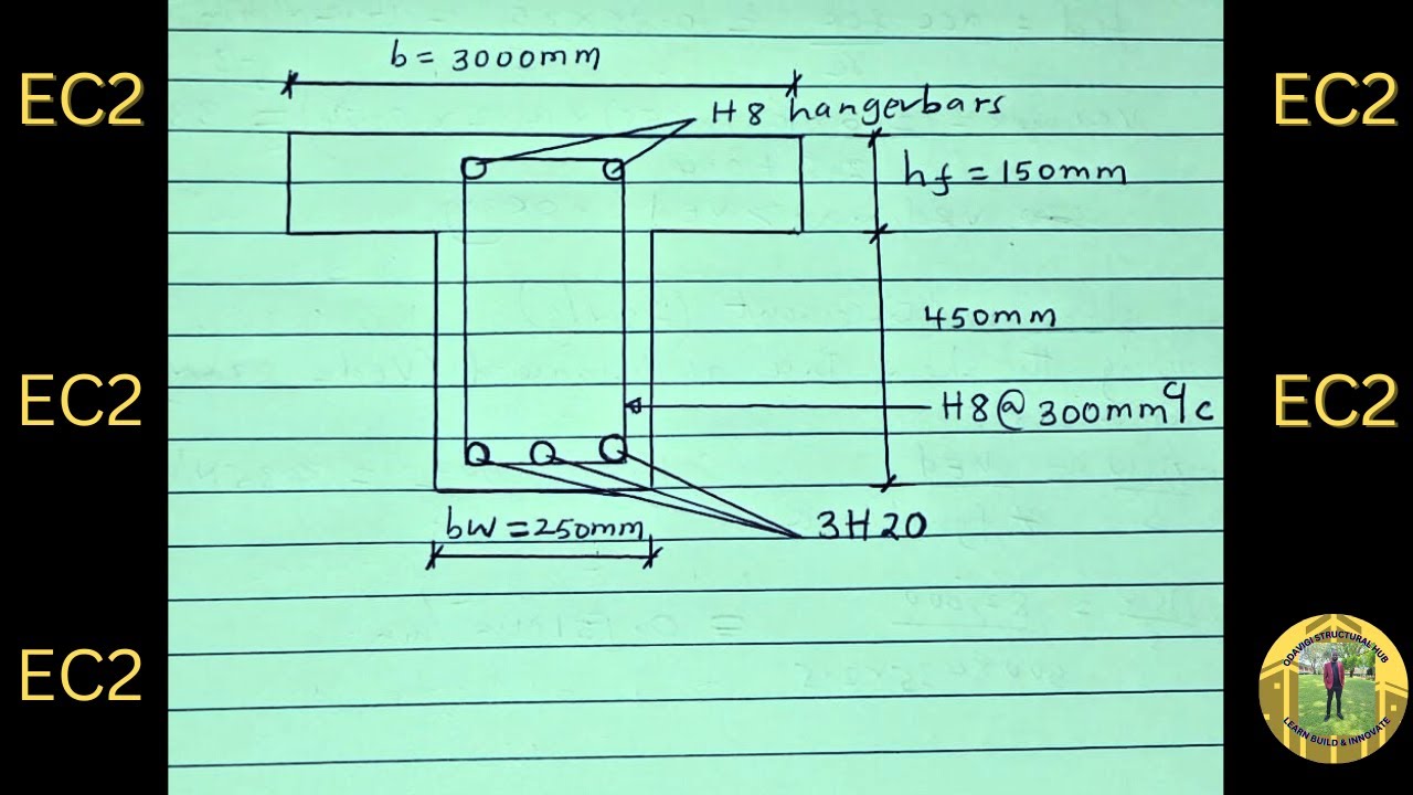 T- Beam Design to EC2-Simply Supported