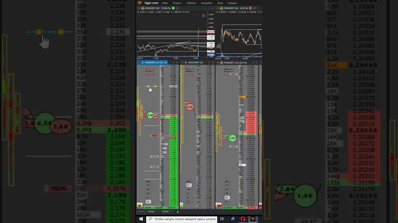 AXSUSDT пробой
