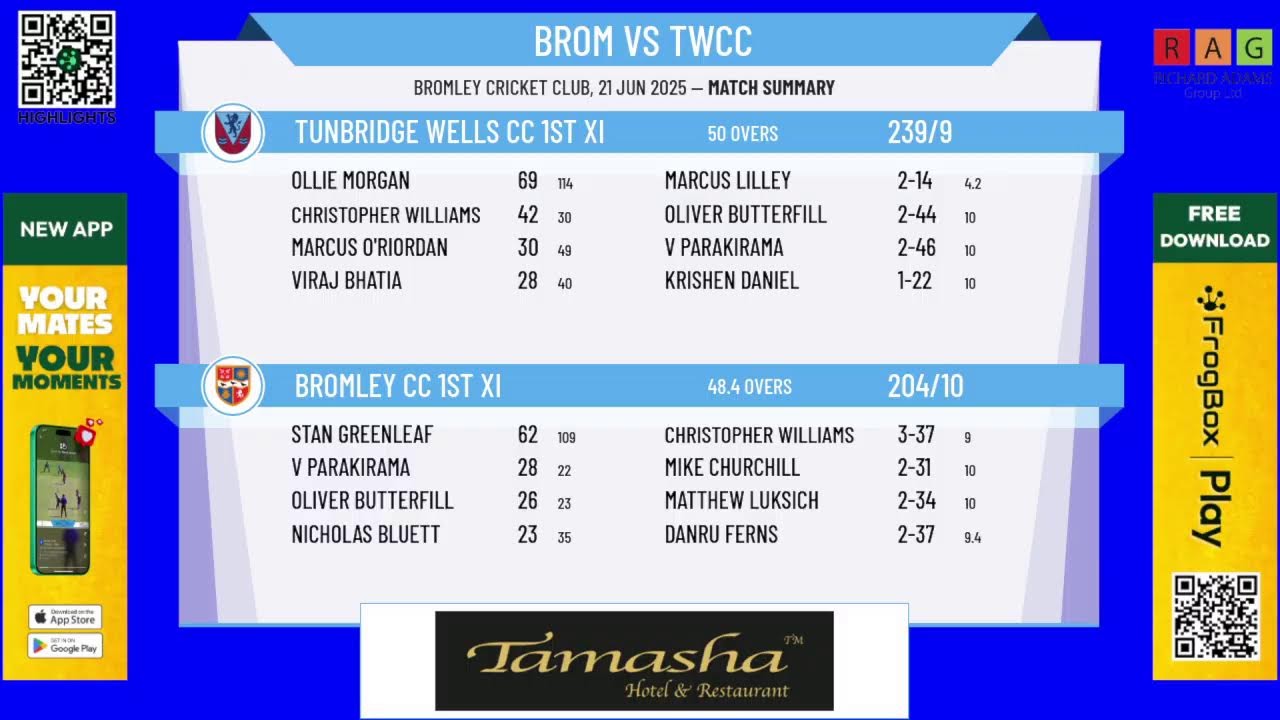 Bromley CC 1st XI v Tunbridge Wells CC 1st XI