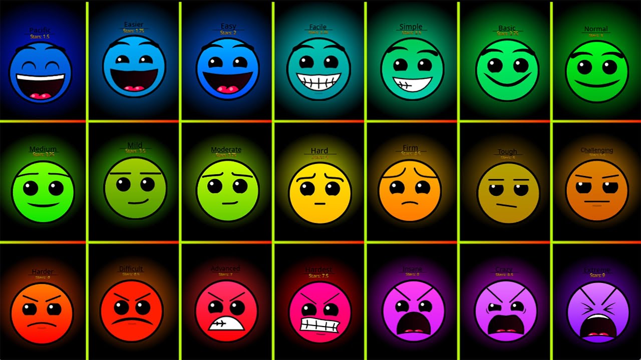 Difficultyblocks Band Tera Different 4 (My Take) But with Geometry Dash Difficulty Faces! (RESHARED)