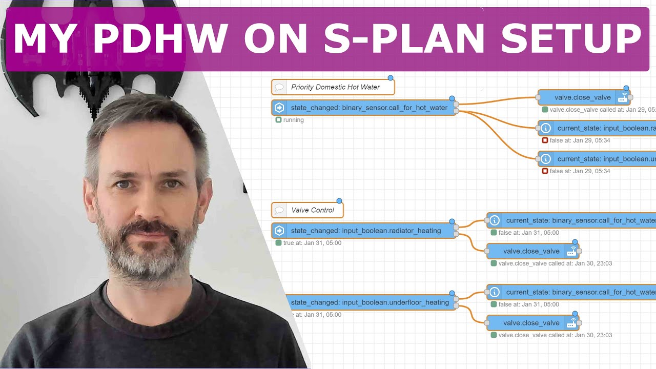 How I added Priority Domestic Hot Water to my S-Plan system using Home Assistant and Node Red