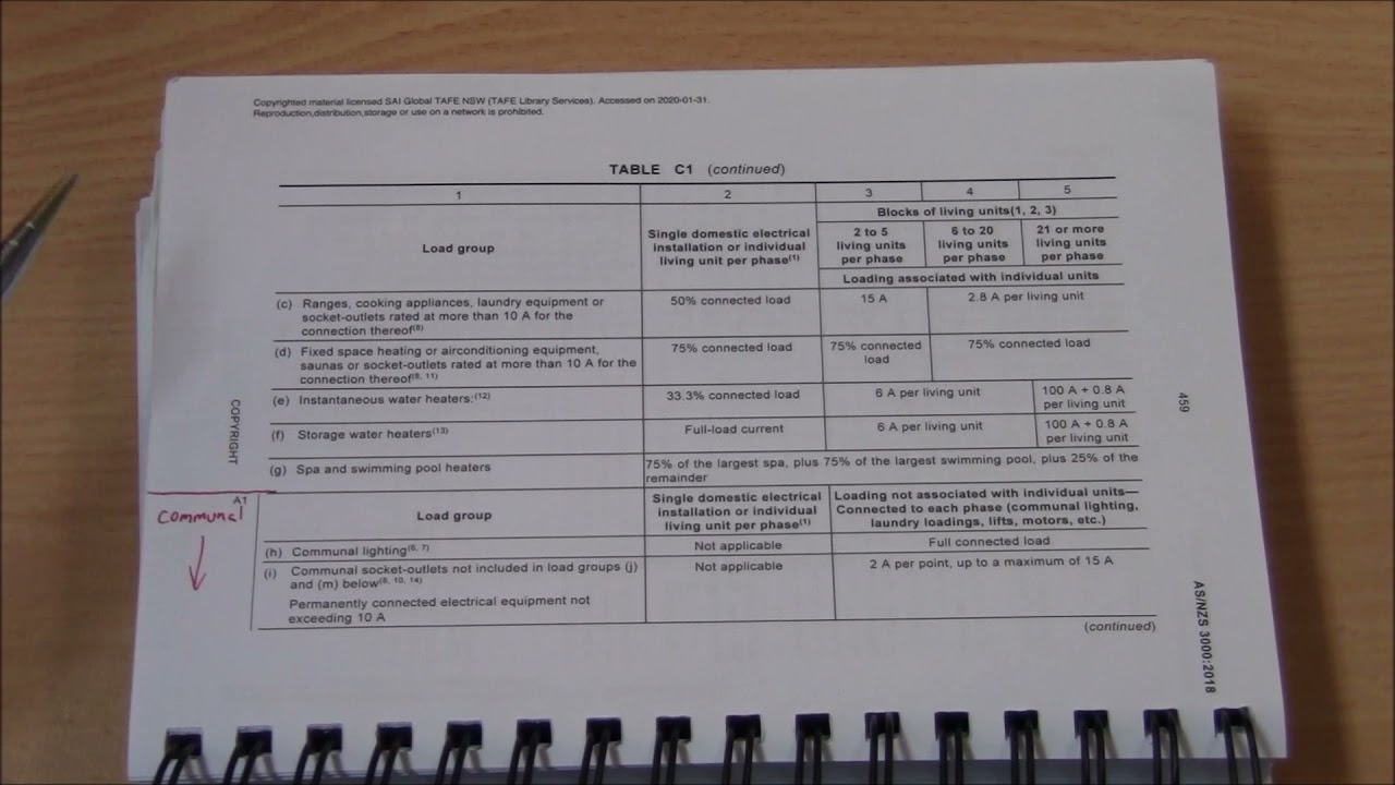 multiple domestic (block of units) consumers mains maximum demand