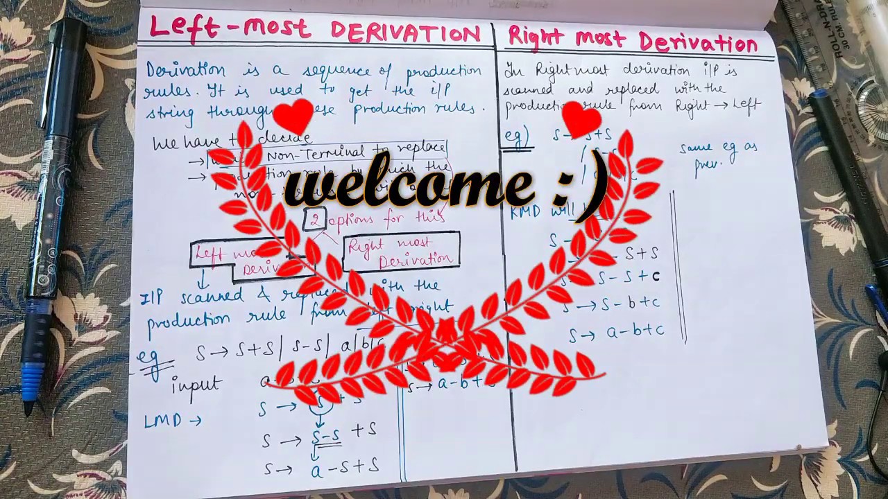 Lecture 8 Leftmost Derivation , Rightmost Derivation and PARSE Tree