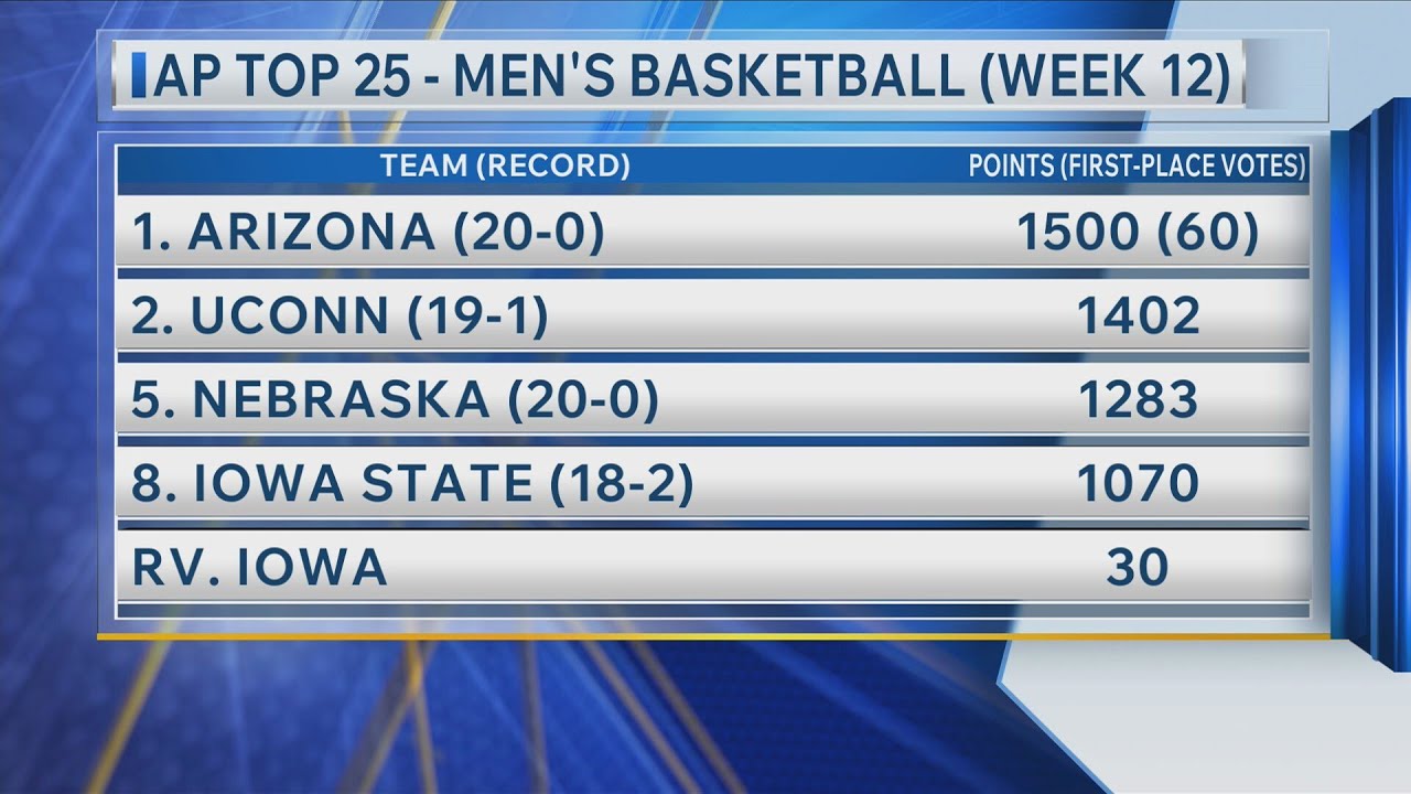 AP top 25 basketball week 12
