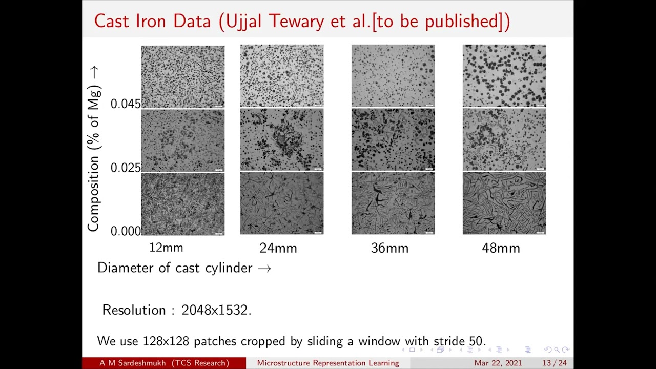 TextureVAE : Learning Interpretable Representations of Material Microstructures Using VAE by Avadhut