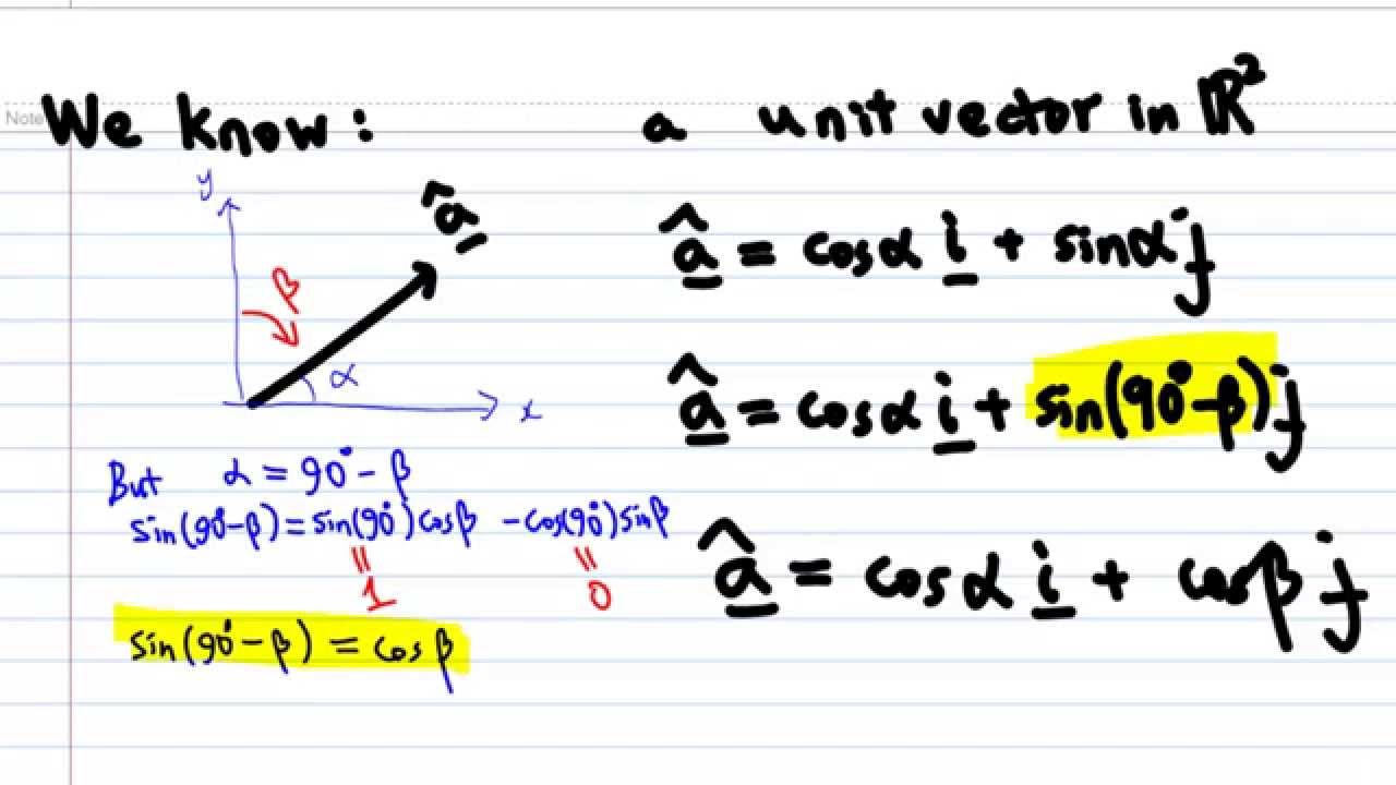 Motivation of Directional Cosines