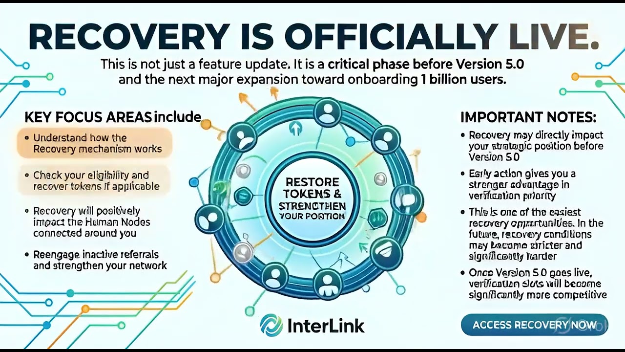 🚀 Recovery live &mdash; secure your position now!#interlink #itlg #itl #crypto 