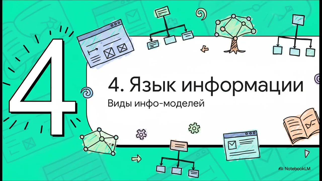 Урок №18 Моделирование и формализация.