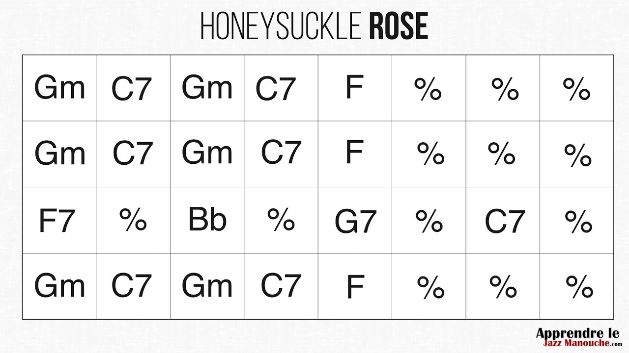 Honeysuckle Rose - Playback jazz manouche - Gypsy jazz backing track / play along
