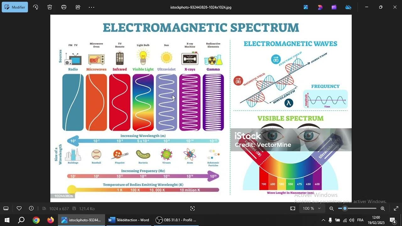 Notions de base Télédétection