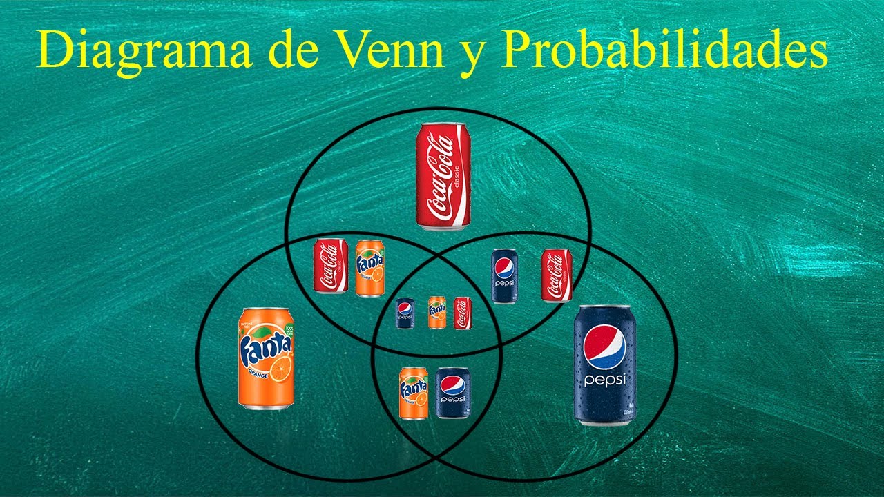 Diagrama de Venn y cálculo de probabilidades (Bien explicado)
