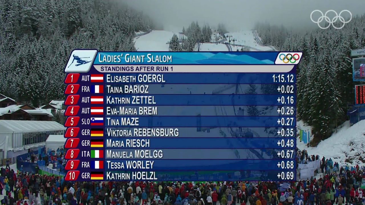 Alpine Skiing Women Giant Slalom Gold | Vancouver 2010