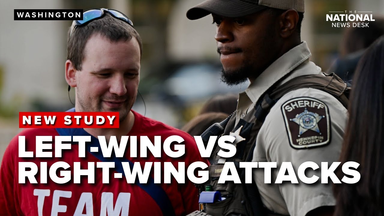 Political violence rises: Left-wing attacks surpass right-wing for first time in 30 years