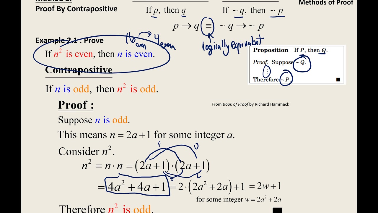 Methods of Proof - Proof by Contrapositive