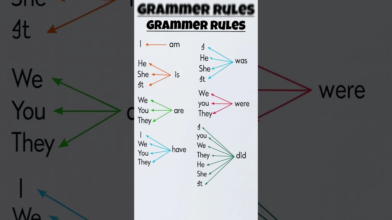 Grammar Rules 