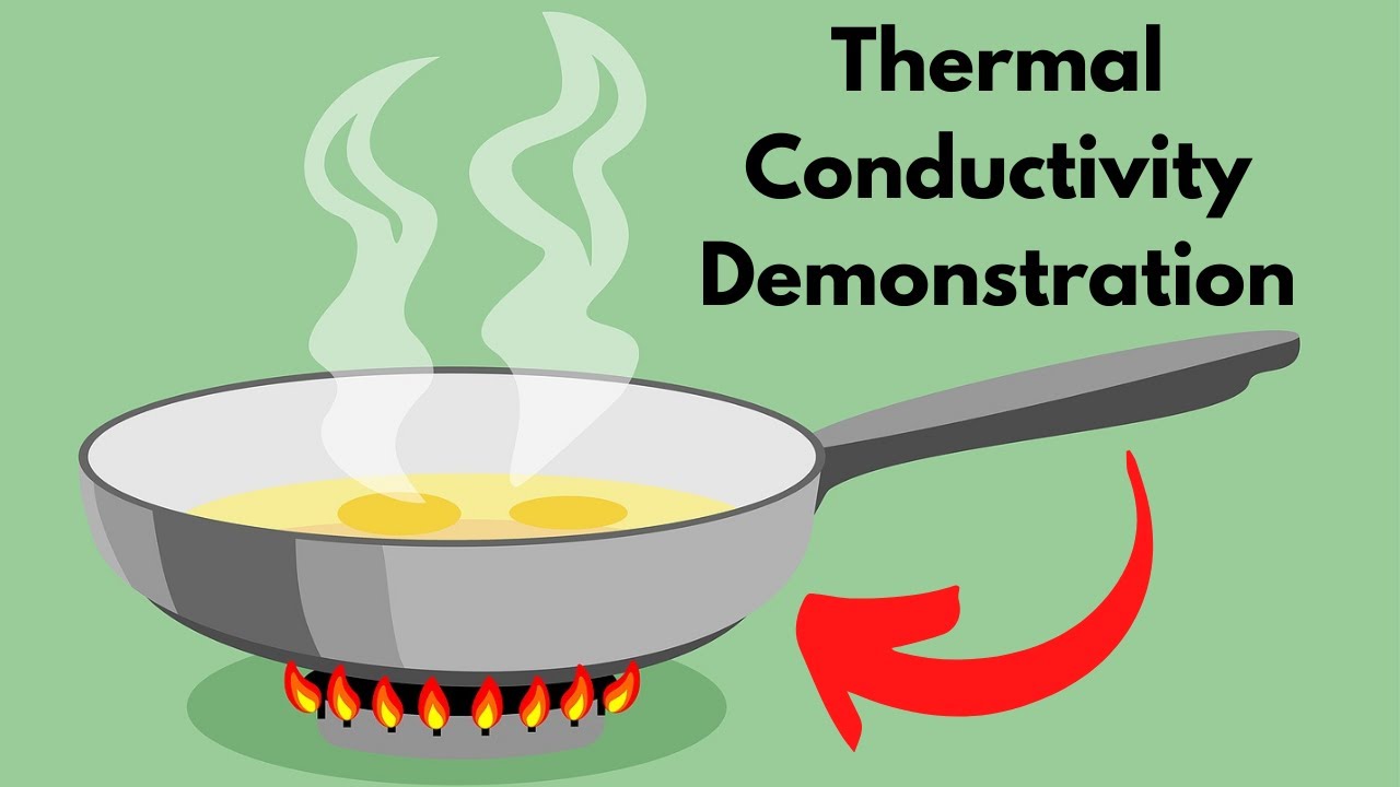 Thermal Conductivity Demonstration