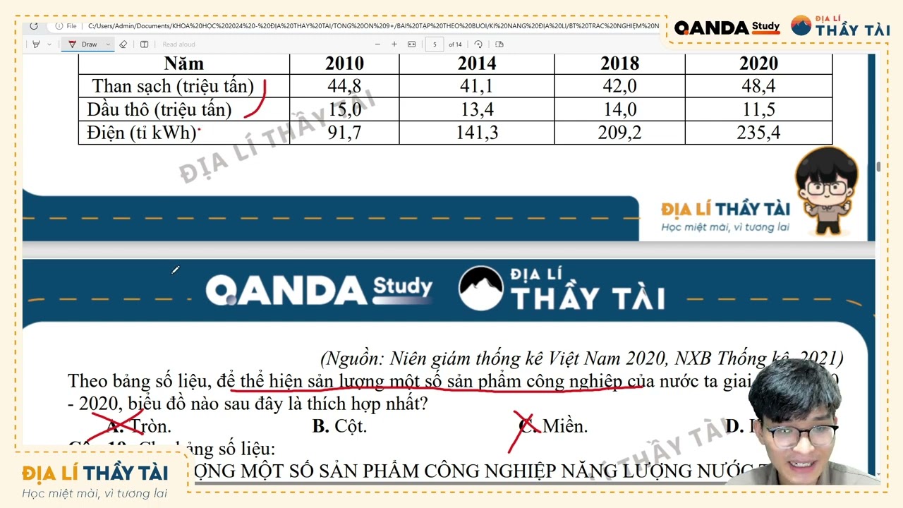 CHỮA 50 CÂU BÀI TẬP NHẬN DẠNG BIỂU ĐỒ