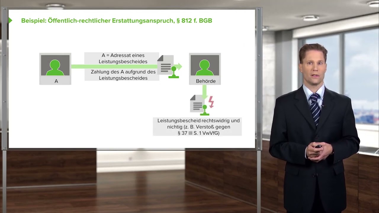 Staatshaftungsrecht I Die staatshaftungsrechtlichen Anspruchsgrundlagen I RA Kai Renken