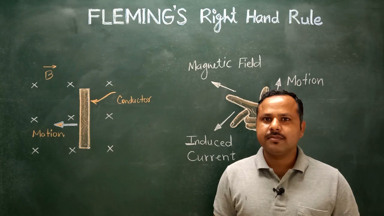 5. Fleming's Right hand rule in Electromagnetic induction | CBSE 12th | Physics