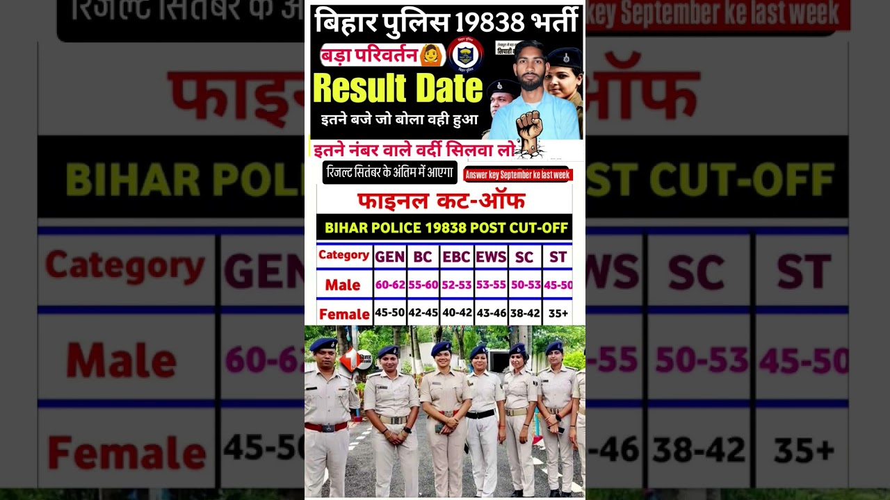 Bihar Police Result Date 2025 | bihar police constable रिजल्ट जारी 2025 | bihar Police 2025