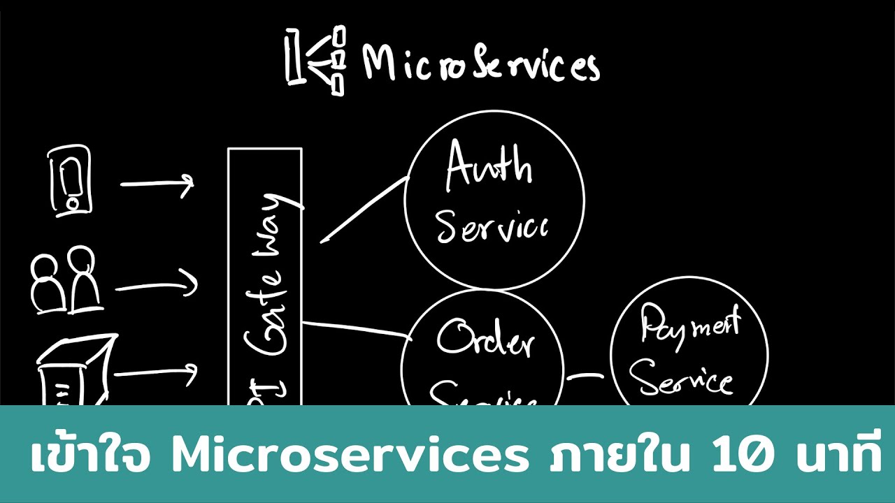 Microservices คืออะไร?