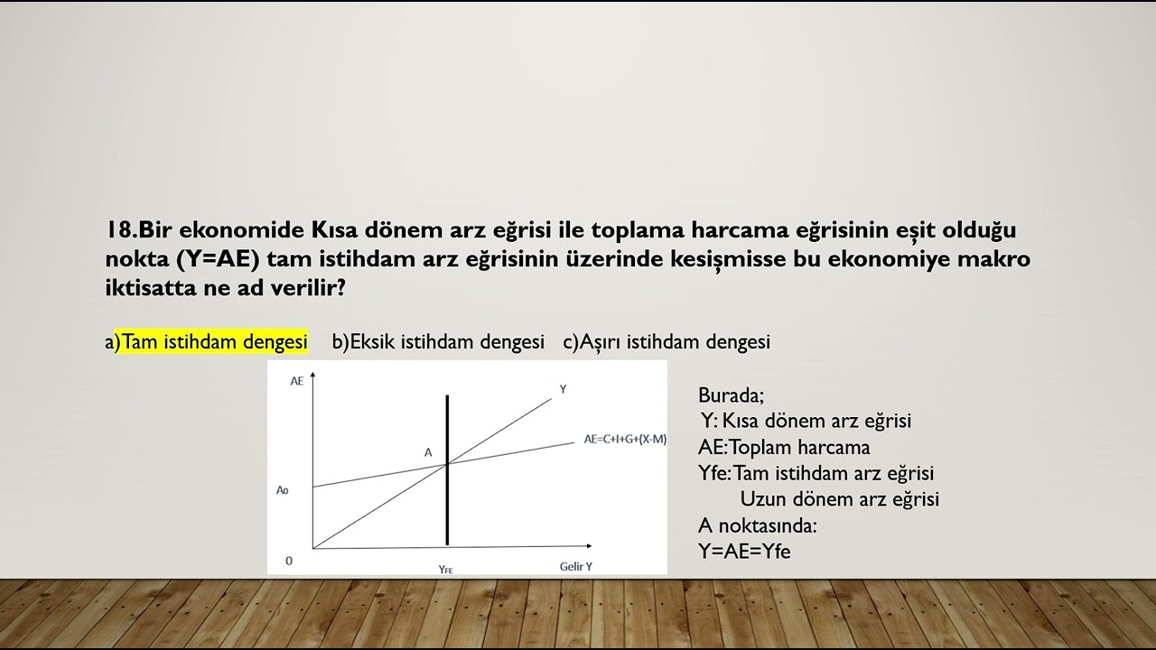 MAKRO İKTİSAT SORU ÇÖZÜMLERİ 1