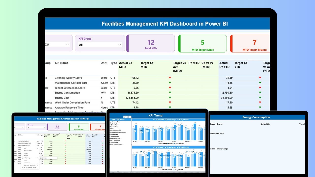 Facilities Management KPI Dashboard in Power BI