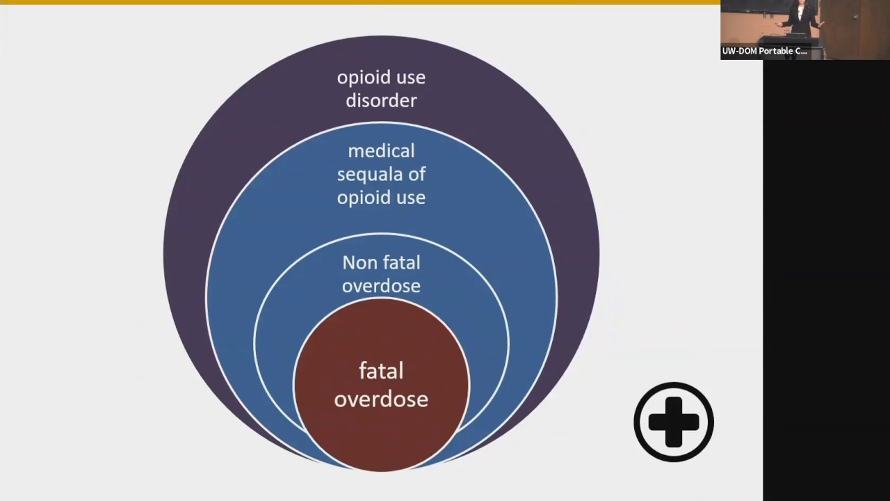 Opioid Use Disorder and the Emergency Department