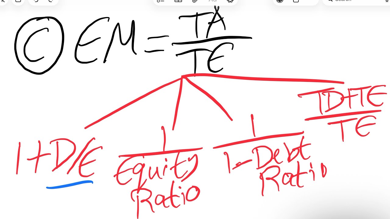 Finance Ch2 Part 3 (Equity Multiplier, TIE Ratio, EBITDA Coverage)