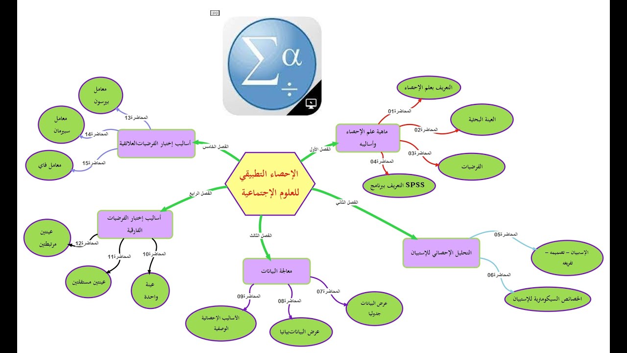 كيف تصمم درسك أو بحثك بطريقة الخريطة الذهنية بإستخدام برنامج VUE