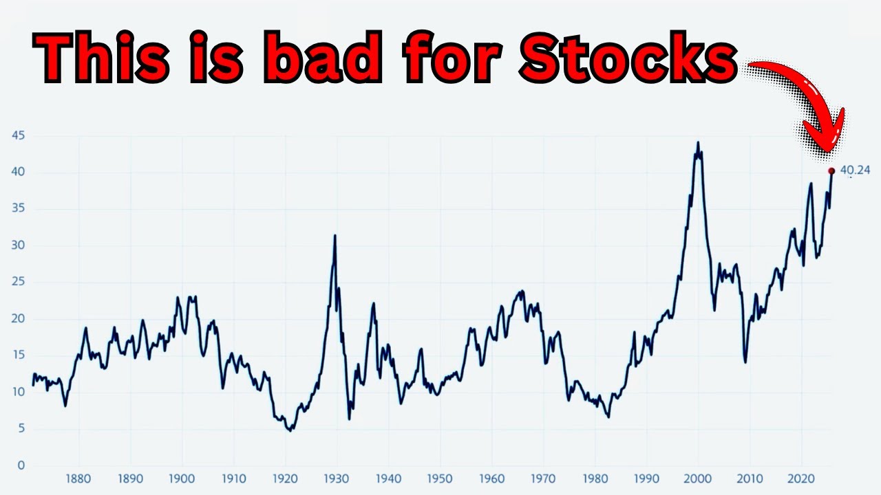 This Stock Market metric says we're Cooked for 10 years
