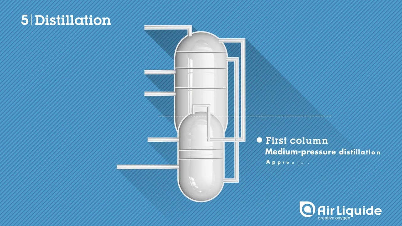 How does an Air Separation Unit work?