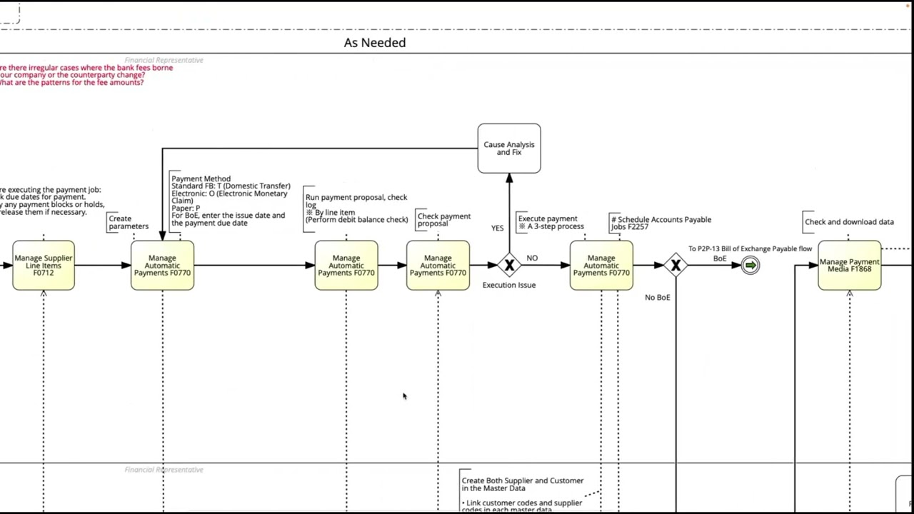 P2P-11 Outgoing Payment Flow