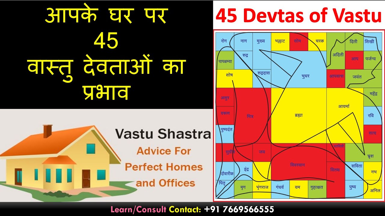 45 Vastu Devta at your Home | आपके घर पर 45 वास्तु देवताओं का प्रभाव #Vastu #homevastu #vastutips