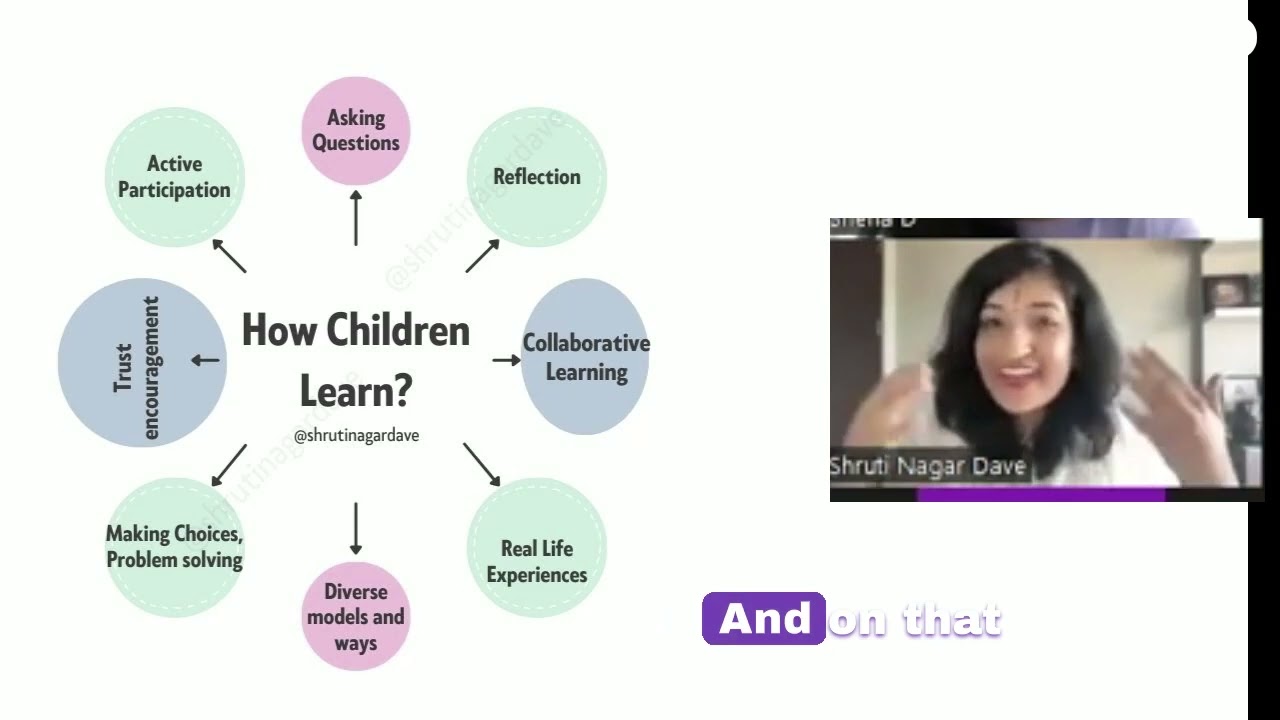 How Children Learn| HighScope's principles |Inquiry based learning |Shruti Nagar Dave