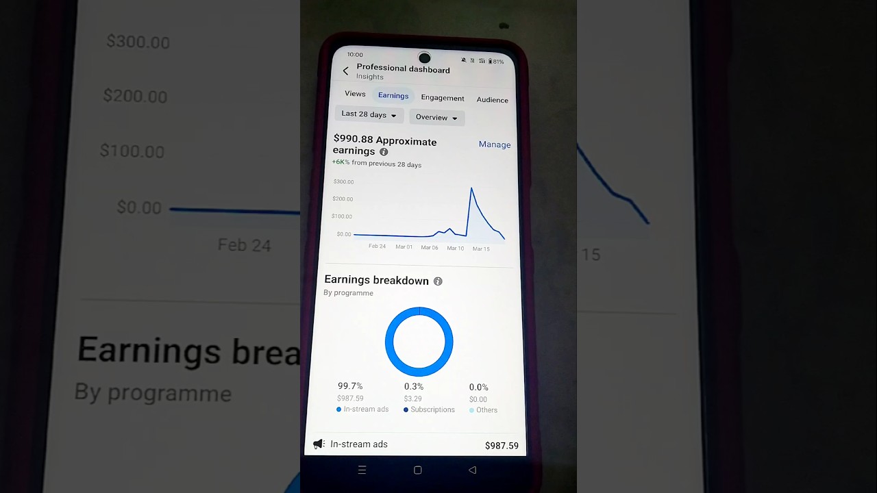 Facebook instream ads earnings 2025 #facebook #monetization #money