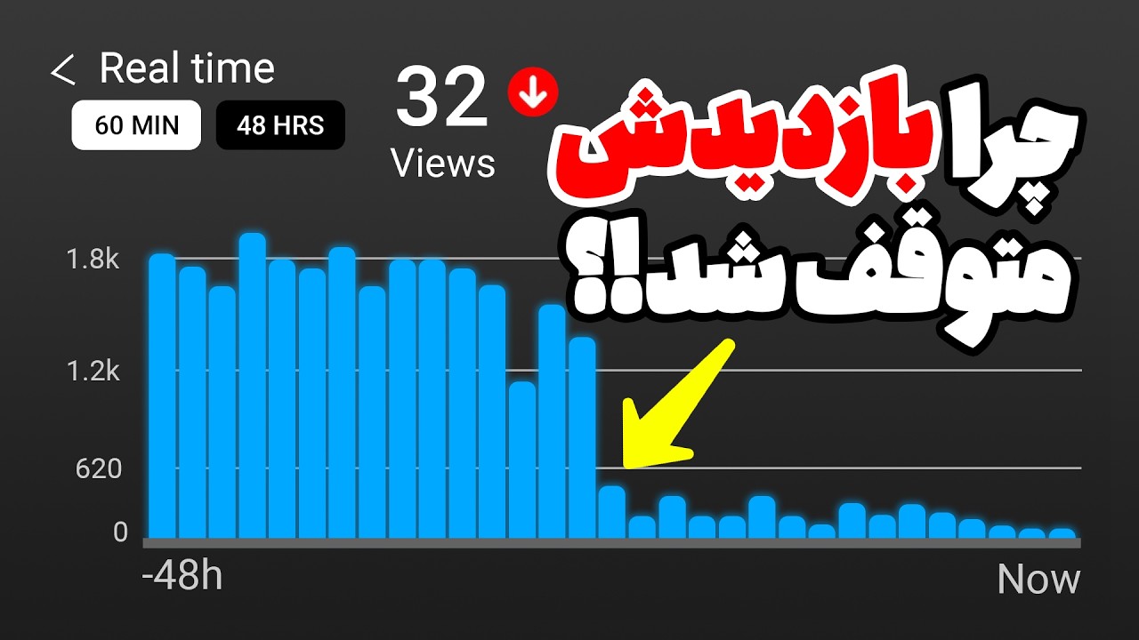 چرا بازدیدهای شما بعد از 24 ساعت قفل میشود؟ ( زنده کردن ویدیو مرده )
