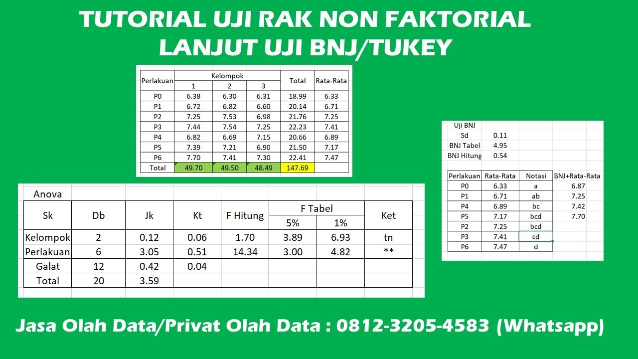 Tutorial Uji Rancangan Acak Kelompok (RAK) Non Faktorial Lanjut Uji BNJ
