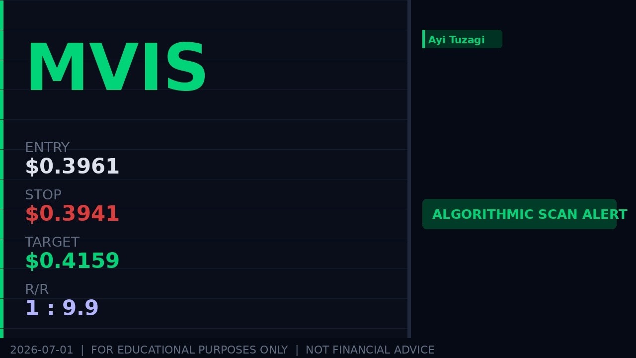 MVIS Stock Analysis 2026-07-01 | Why the Scanner Triggered | Educational