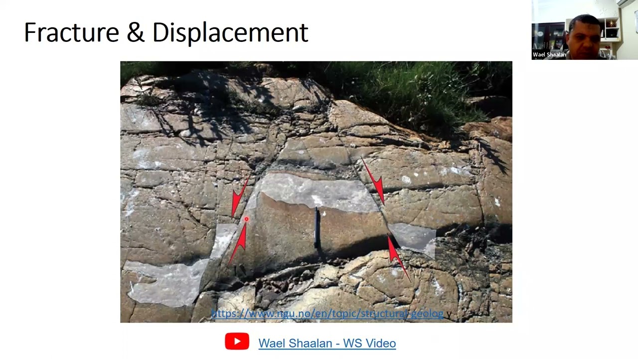 Fractures Representation Using Borehole Image