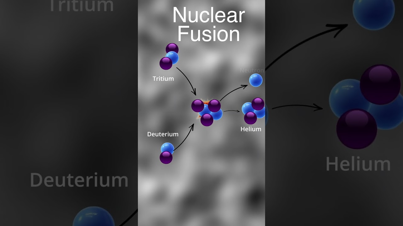 What is Nuclear Fusion? #science
