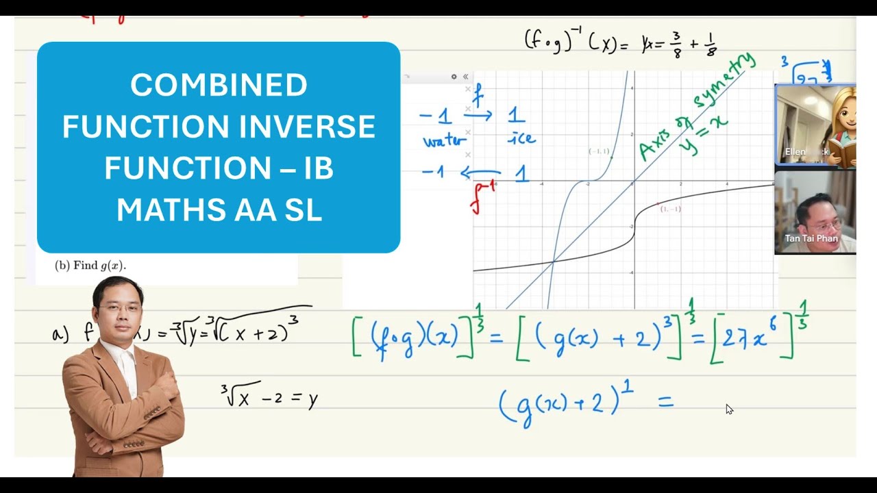 Combined and Inverse Function - IB Math AA SL