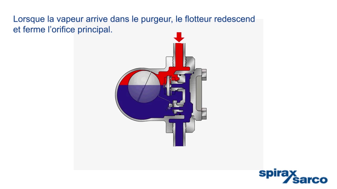 Comment ça marche   Purgeurs à flotteur fermé