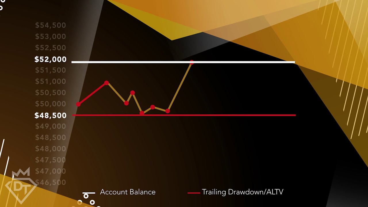 Mastering Trailing Draw-Downs: Essential Risk Management for DayTraders.com