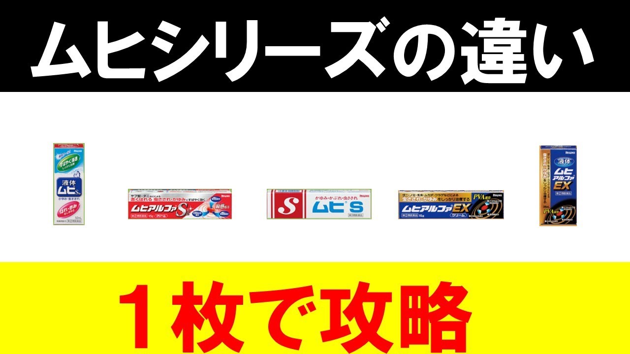 【ムヒアルファEX・液体ムヒ】ムヒシリーズの違いを超簡単に解説します