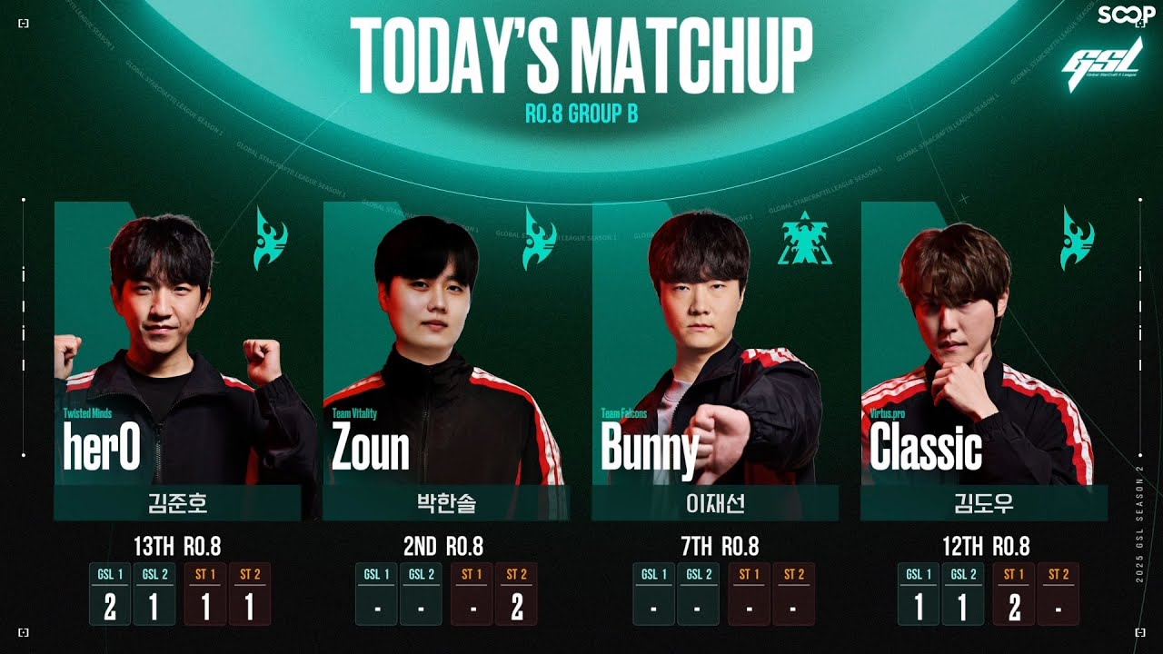 2025 GSL S2 | День 4: herO, Classic, Bunny, Zoun