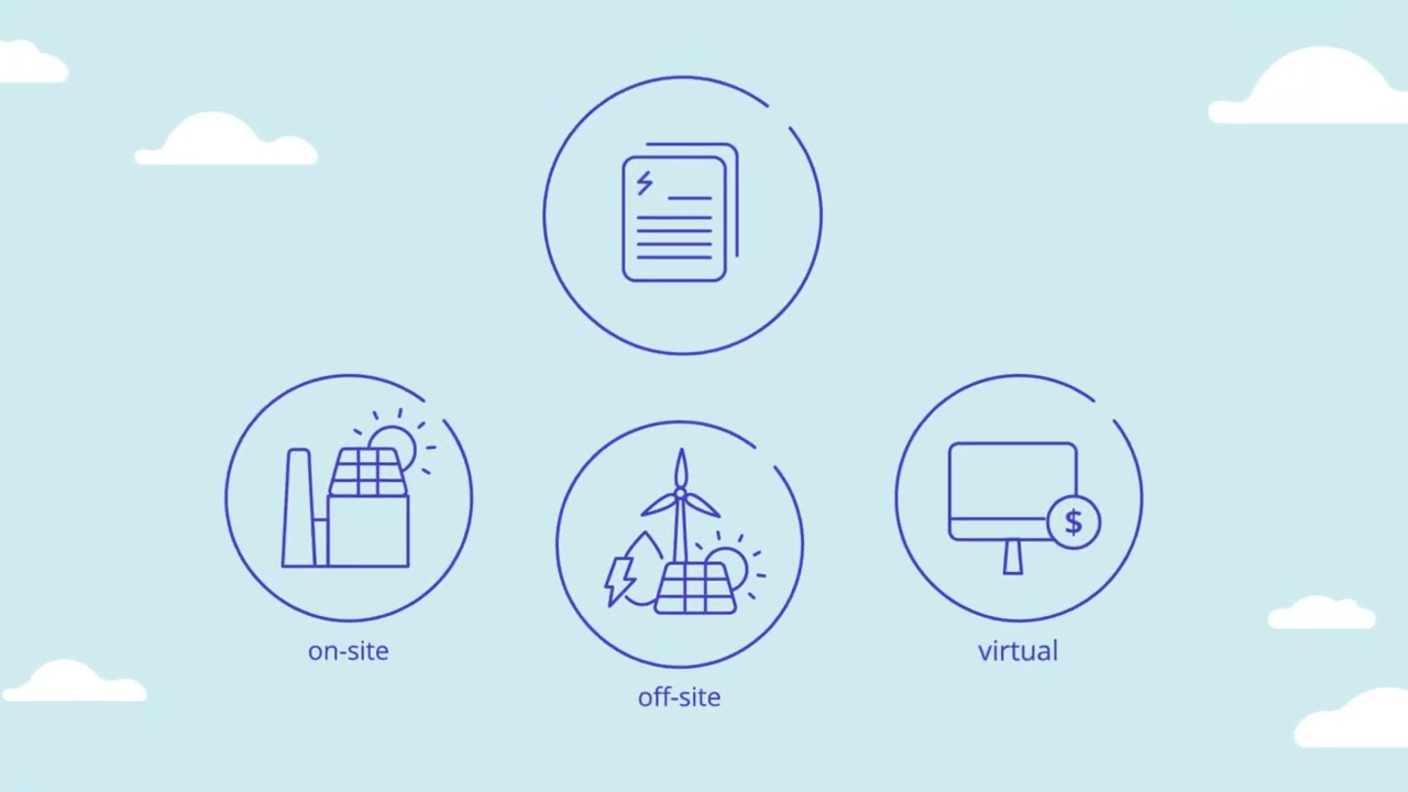 Power purchase agreements (PPAs), simply explained