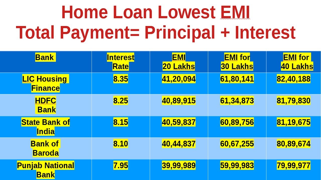 Home Loan Tips