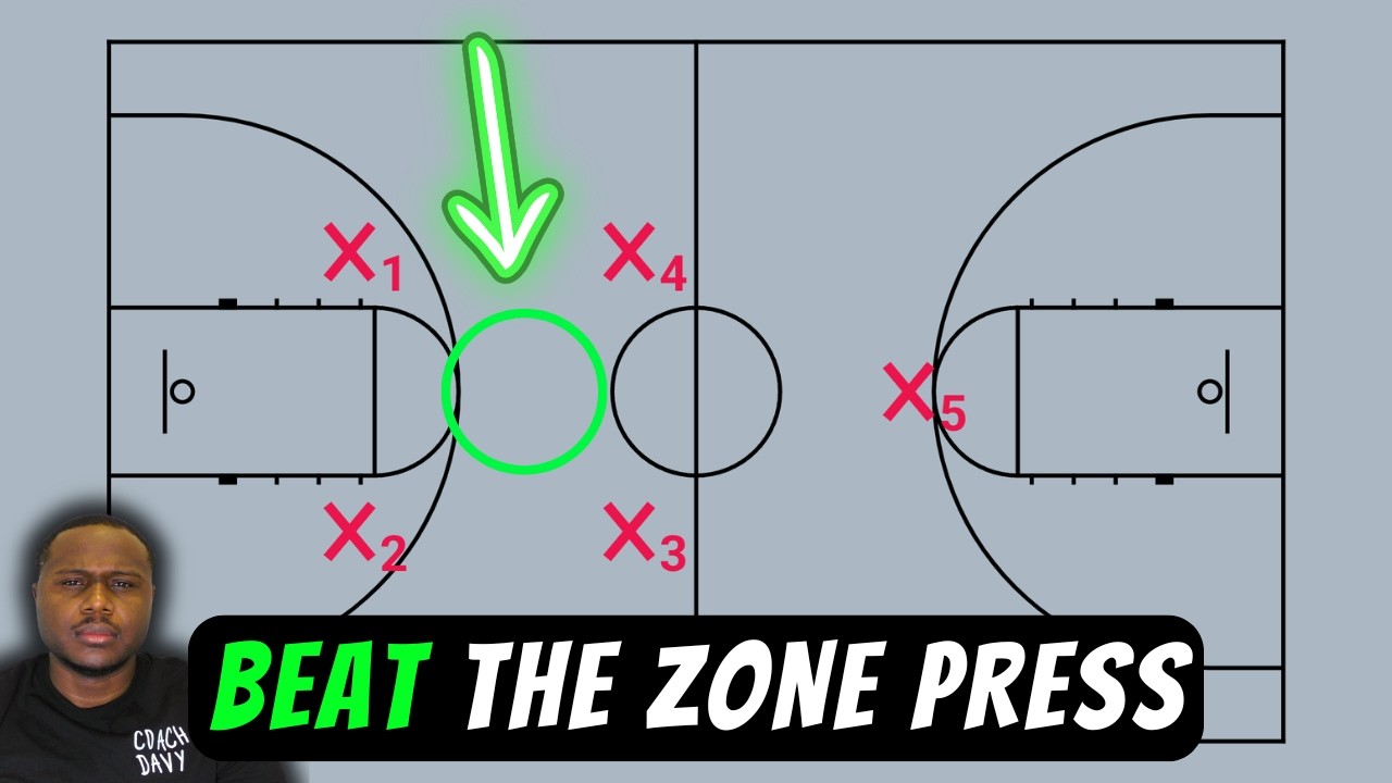 How To Beat Any Zone Press in Youth Basketball